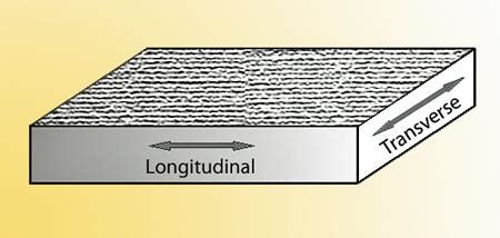 longitudinal vs transverse grain direction